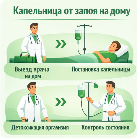 капельница от запоя в Рыбном в клинике Санати